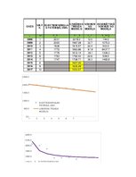 Paraugs 'Ekonomisko situāciju novērtēšana un prognozēšana. Trenda modeļi', 1.
