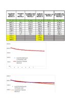Paraugs 'Ekonomisko situāciju novērtēšana un prognozēšana. Trenda modeļi', 3.