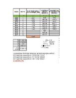 Paraugs 'Ekonomisko situāciju novērtēšana un prognozēšana. Trenda modeļi', 7.