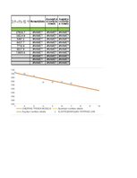 Paraugs 'Ekonomisko situāciju novērtēšana un prognozēšana. Trenda modeļi', 8.