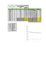 Paraugs 'Ekonomisko situāciju novērtēšana un prognozēšana. Trenda modeļi', 9.