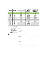 Paraugs 'Ekonomisko situāciju novērtēšana un prognozēšana. Trenda modeļi', 11.