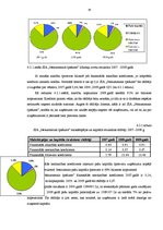 Prakses atskaite 'Finanšu analīze', 18.