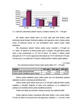 Prakses atskaite 'Finanšu analīze', 23.