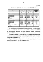 Prakses atskaite 'Finanšu analīze', 25.