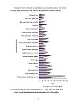 Referāts 'Piena, piena produktu un graudaugu importa un eksporta dinamikas analīze Latvijā', 14.
