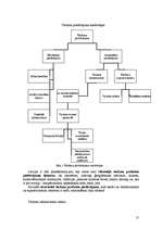 Diplomdarbs 'Atpūtas bāzes SIA "Mežasmi brīvdienas" izveide Talsu rajona Ģibuļu pagastā', 15.