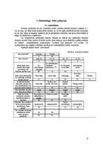 Diplomdarbs 'Atpūtas bāzes SIA "Mežasmi brīvdienas" izveide Talsu rajona Ģibuļu pagastā', 27.