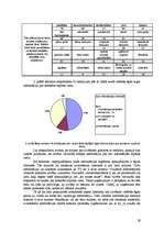 Diplomdarbs 'Atpūtas bāzes SIA "Mežasmi brīvdienas" izveide Talsu rajona Ģibuļu pagastā', 28.