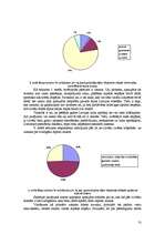 Diplomdarbs 'Atpūtas bāzes SIA "Mežasmi brīvdienas" izveide Talsu rajona Ģibuļu pagastā', 31.