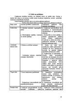 Diplomdarbs 'Atpūtas bāzes SIA "Mežasmi brīvdienas" izveide Talsu rajona Ģibuļu pagastā', 48.