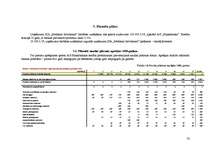 Diplomdarbs 'Atpūtas bāzes SIA "Mežasmi brīvdienas" izveide Talsu rajona Ģibuļu pagastā', 50.