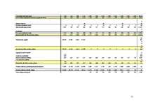 Diplomdarbs 'Atpūtas bāzes SIA "Mežasmi brīvdienas" izveide Talsu rajona Ģibuļu pagastā', 51.