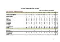 Diplomdarbs 'Atpūtas bāzes SIA "Mežasmi brīvdienas" izveide Talsu rajona Ģibuļu pagastā', 52.