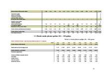 Diplomdarbs 'Atpūtas bāzes SIA "Mežasmi brīvdienas" izveide Talsu rajona Ģibuļu pagastā', 53.