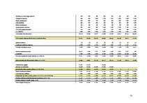 Diplomdarbs 'Atpūtas bāzes SIA "Mežasmi brīvdienas" izveide Talsu rajona Ģibuļu pagastā', 54.