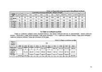 Diplomdarbs 'Atpūtas bāzes SIA "Mežasmi brīvdienas" izveide Talsu rajona Ģibuļu pagastā', 56.