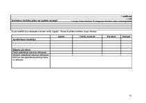 Diplomdarbs 'Atpūtas bāzes SIA "Mežasmi brīvdienas" izveide Talsu rajona Ģibuļu pagastā', 74.