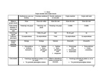 Diplomdarbs 'Cocomo metodes lietojums IT projektu darbietilpības novērtējumam', 12.