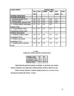 Diplomdarbs 'Cocomo metodes lietojums IT projektu darbietilpības novērtējumam', 22.