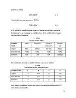 Diplomdarbs 'Cocomo metodes lietojums IT projektu darbietilpības novērtējumam', 34.