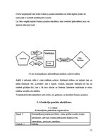 Diplomdarbs 'Cocomo metodes lietojums IT projektu darbietilpības novērtējumam', 52.
