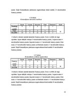 Diplomdarbs 'Cocomo metodes lietojums IT projektu darbietilpības novērtējumam', 60.