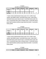 Diplomdarbs 'Cocomo metodes lietojums IT projektu darbietilpības novērtējumam', 61.