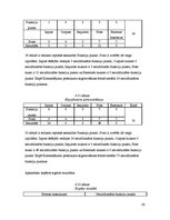 Diplomdarbs 'Cocomo metodes lietojums IT projektu darbietilpības novērtējumam', 62.
