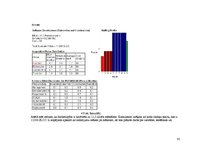 Diplomdarbs 'Cocomo metodes lietojums IT projektu darbietilpības novērtējumam', 65.