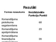 Diplomdarbs 'Cocomo metodes lietojums IT projektu darbietilpības novērtējumam', 78.