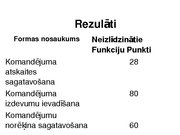 Diplomdarbs 'Cocomo metodes lietojums IT projektu darbietilpības novērtējumam', 79.