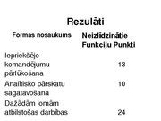 Diplomdarbs 'Cocomo metodes lietojums IT projektu darbietilpības novērtējumam', 80.