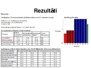 Diplomdarbs 'Cocomo metodes lietojums IT projektu darbietilpības novērtējumam', 83.