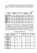 Biznesa plāns 'Bērnu pieskatīšanas centrs', 12.