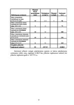 Biznesa plāns 'Bērnu pieskatīšanas centrs', 23.