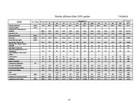 Biznesa plāns 'Bērnu pieskatīšanas centrs', 24.