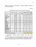 Biznesa plāns 'Bērnu pieskatīšanas centrs', 26.