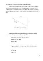 Diplomdarbs '20kV tīklu rekonstrukcija un automatizācija Ķekavā', 22.