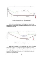 Diplomdarbs '20kV tīklu rekonstrukcija un automatizācija Ķekavā', 28.