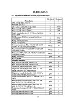 Diplomdarbs '20kV tīklu rekonstrukcija un automatizācija Ķekavā', 47.