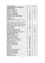 Diplomdarbs '20kV tīklu rekonstrukcija un automatizācija Ķekavā', 51.