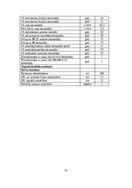 Diplomdarbs '20kV tīklu rekonstrukcija un automatizācija Ķekavā', 55.