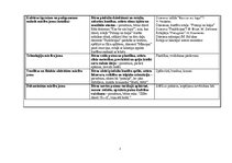 Konspekts 'Dienas izvērsts plānojums', 3.