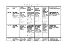 Konspekts 'Dienas izvērsts plānojums', 4.