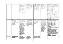 Konspekts 'Dienas izvērsts plānojums', 5.