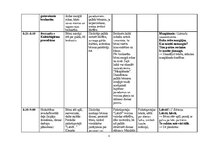 Konspekts 'Dienas izvērsts plānojums', 6.