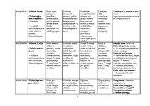 Konspekts 'Dienas izvērsts plānojums', 8.