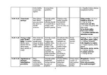 Konspekts 'Dienas izvērsts plānojums', 9.