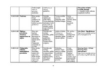 Konspekts 'Dienas izvērsts plānojums', 10.